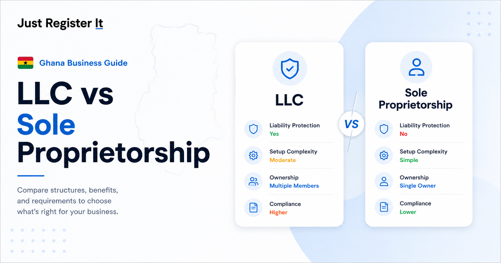 Comparison graphic for LLC and sole proprietorship registration in Ghana